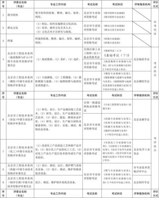 北京市中級專業(yè)技術(shù)資格考試與評審工作全解析